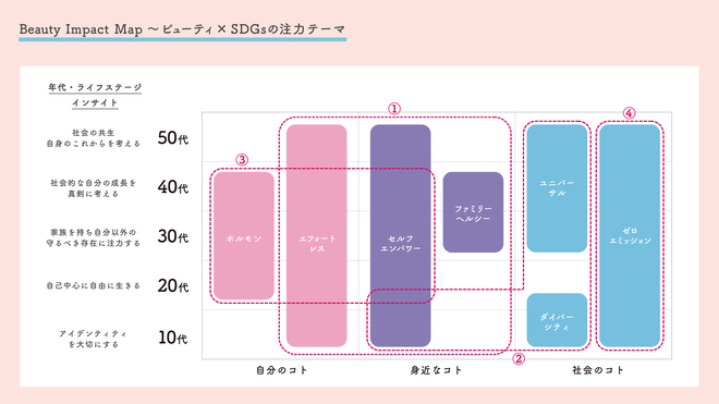 ビューティ・インパクト・マップ