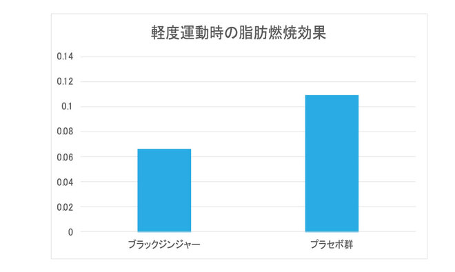 燃焼効果グラフ