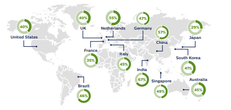 睡眠に対する満足度