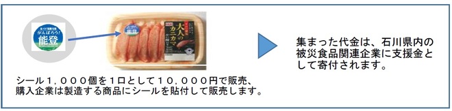 「食べて復興支援 がんばろう！能登」のシール