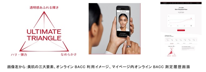 Beauty Alive Circulation Check