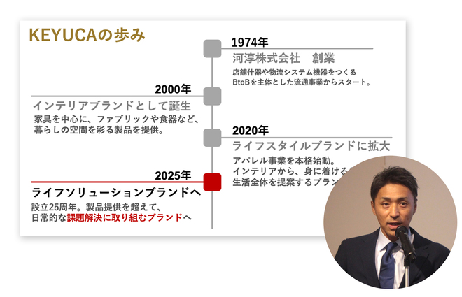 リブランディング