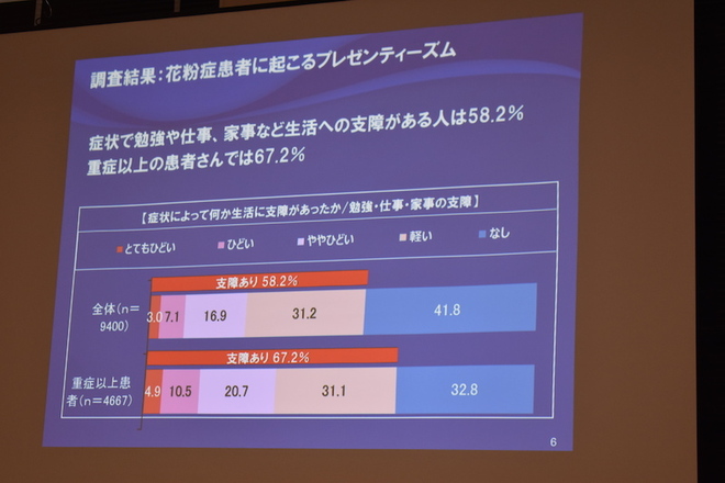 花粉症重症度調査