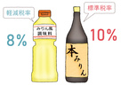 本みりんは消費税10%、みりん風調味料は8%？！みりんの種類と選び方