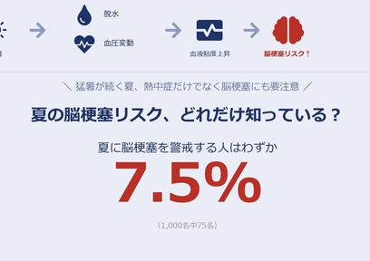 脳梗塞の初期症状は熱中症と似ている。どんなときに救急車を呼ぶべき?
